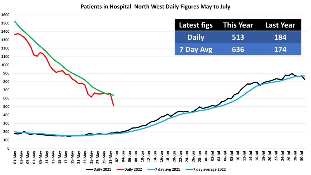 Data & analysis thread, started 9th April 2022