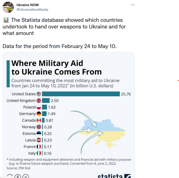 Ukraine Invasion: Part 27