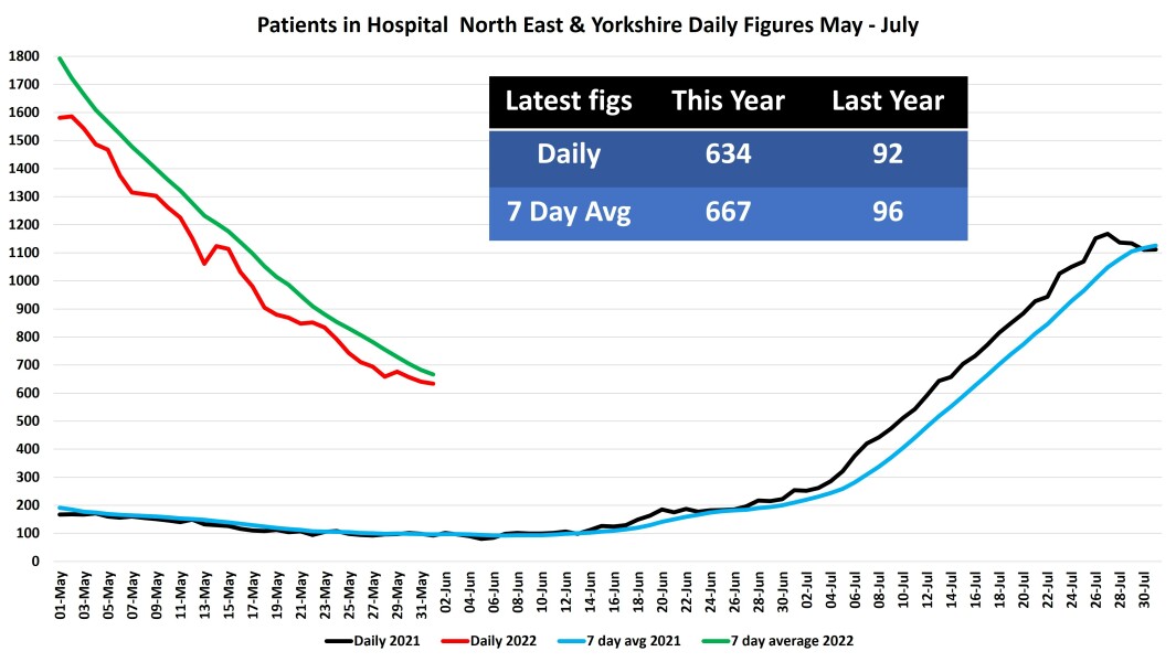 Data & analysis thread, started 9th April 2022