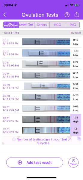 Cycle after finishing the pill