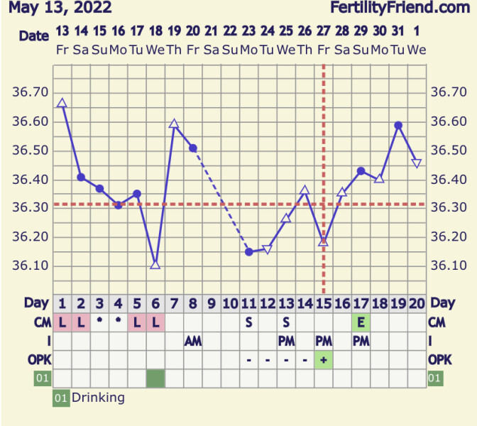 Hoping for a June BFP 💖🌷💖