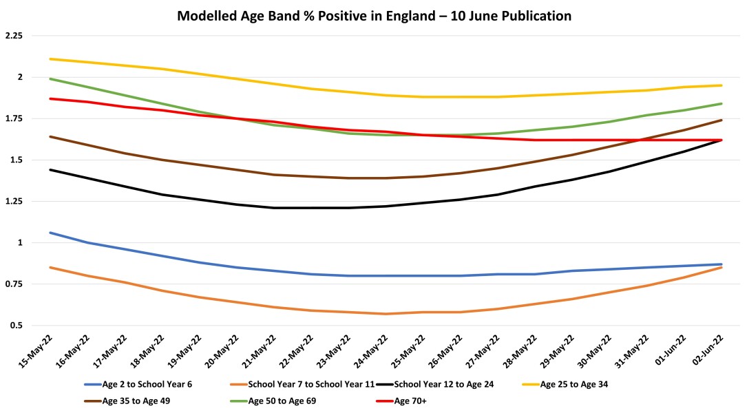 Data & analysis thread, started 9th April 2022