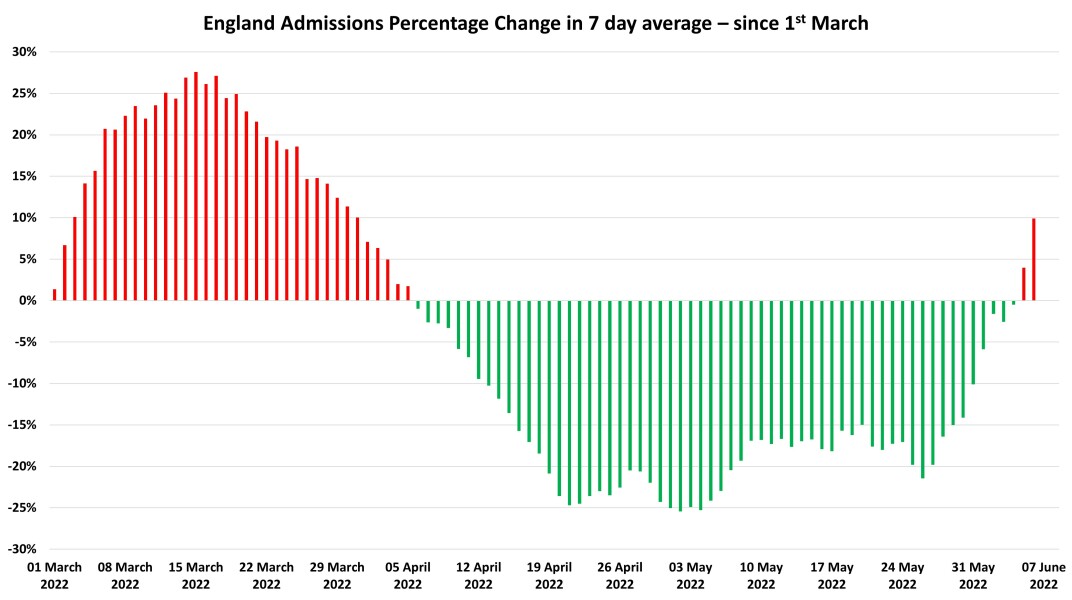 Data & analysis thread, started 9th April 2022