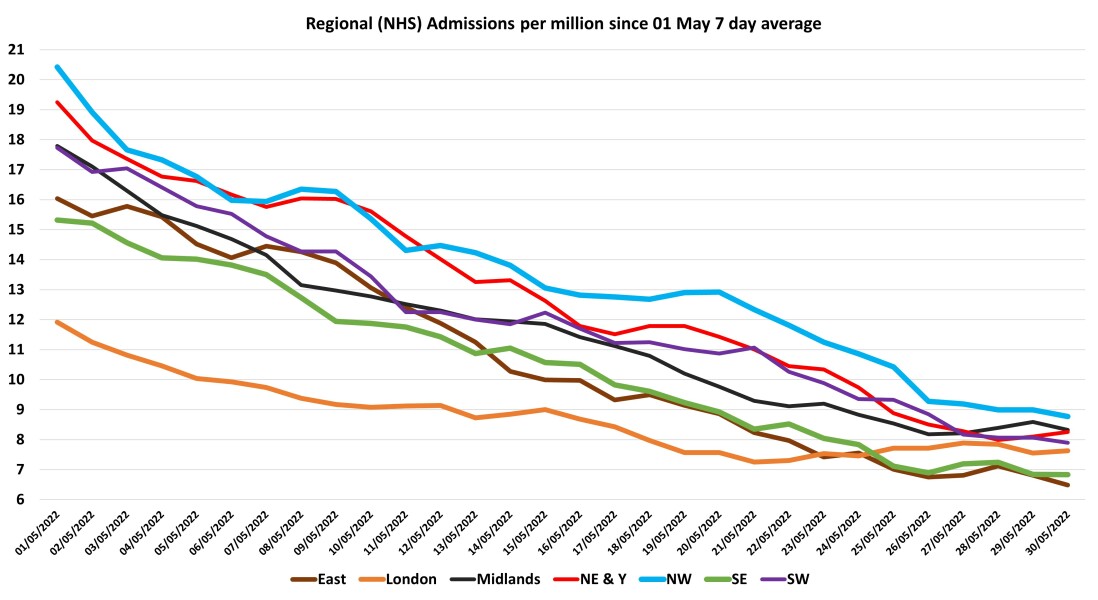 Data & analysis thread, started 9th April 2022