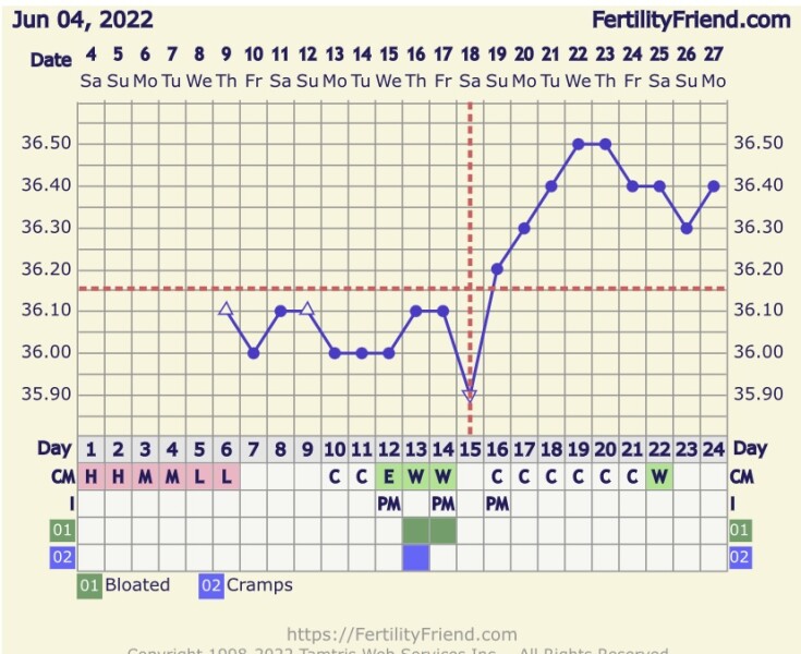 Anyone else due to test around 30th June/1st July?