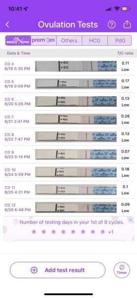 Ovulation test