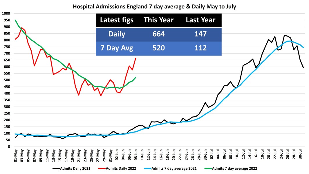 Data & analysis thread, started 9th April 2022