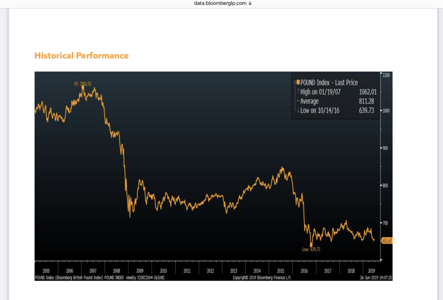 To worry about our currency?