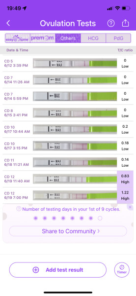 Hoping for a BFP in July