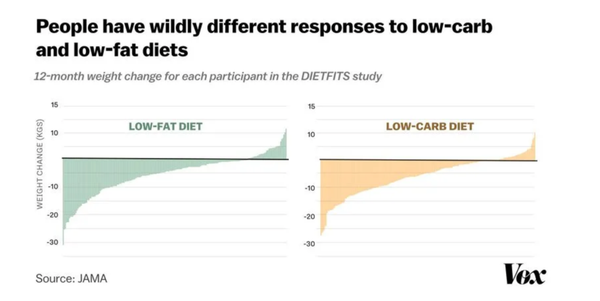 Week 7 May 22 Low Carb Bootcamp - the penultimate week
