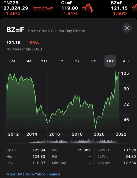 Petrol 184.9 this afternoon 