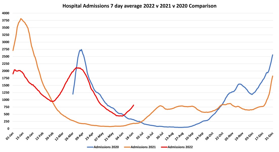 Data & analysis thread, started 9th April 2022
