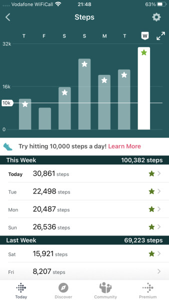 Week 5 - May 22 Low Carb Bootcamp.  The second half!