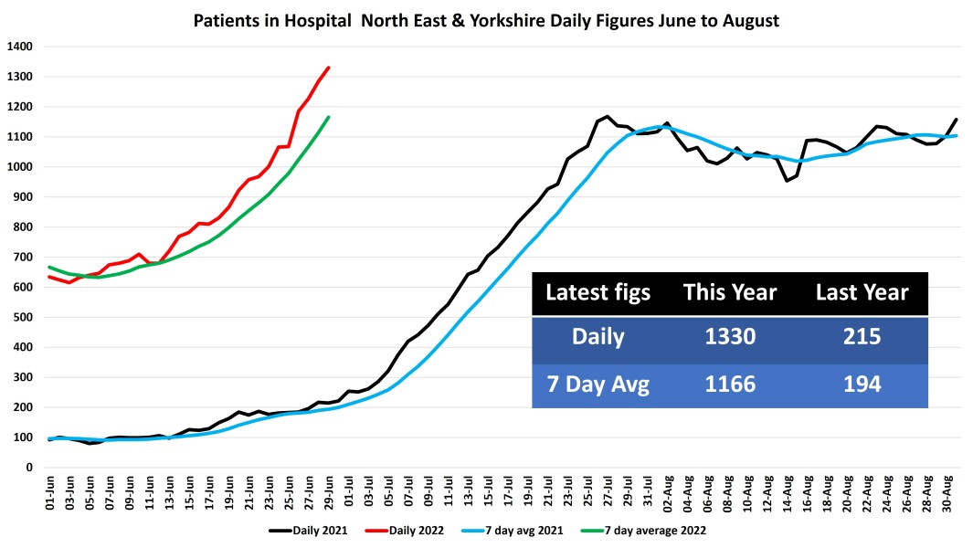 Data & analysis thread, started 9th April 2022