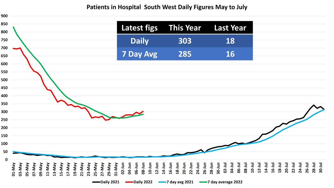 Data & analysis thread, started 9th April 2022