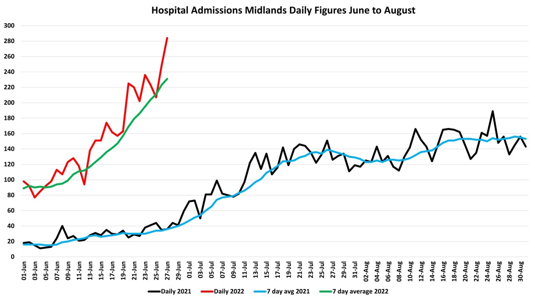 Data & analysis thread, started 9th April 2022