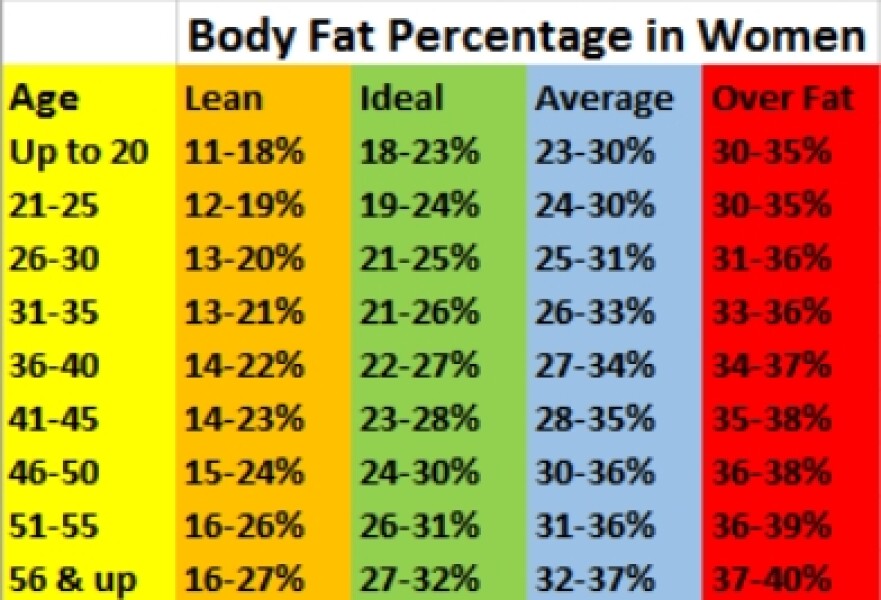 Should I be happy with my weight? 
