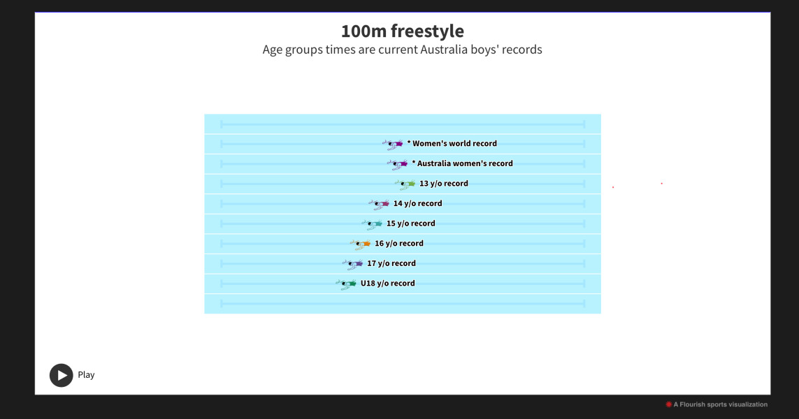 Fina stops transgender swimmers from competing in women's elite events