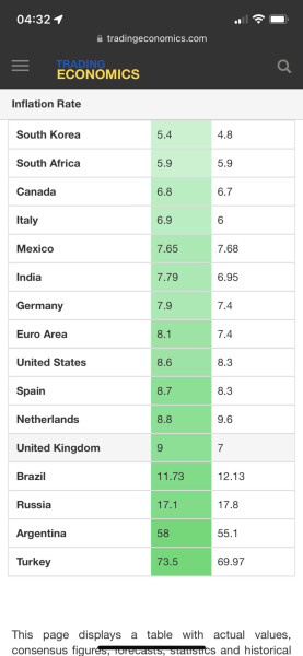 To worry about our currency?