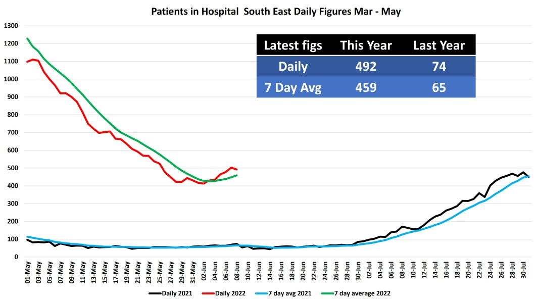 Data & analysis thread, started 9th April 2022