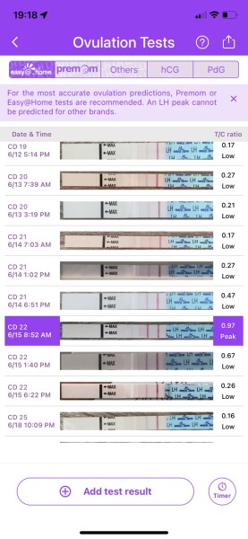 Did I ovulate? With pic