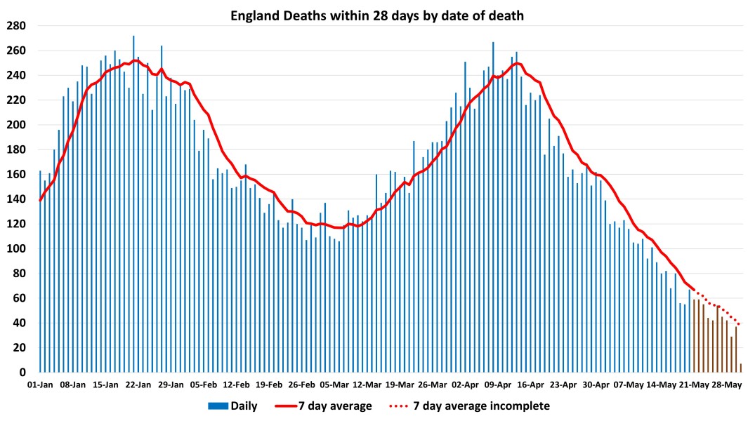 Data & analysis thread, started 9th April 2022