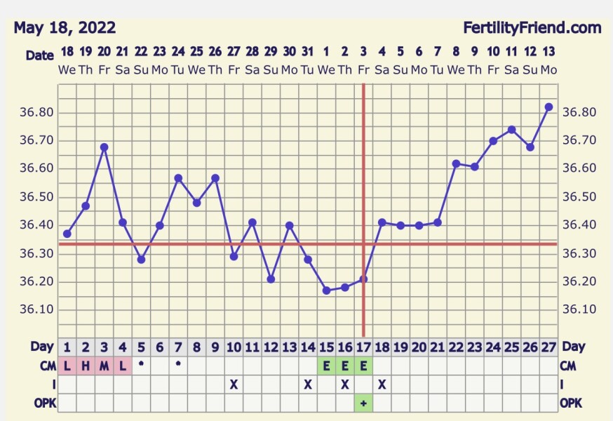 Trying to Conceive over 40 part 3
