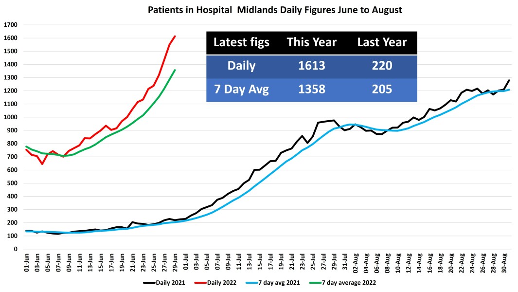 Data & analysis thread, started 9th April 2022