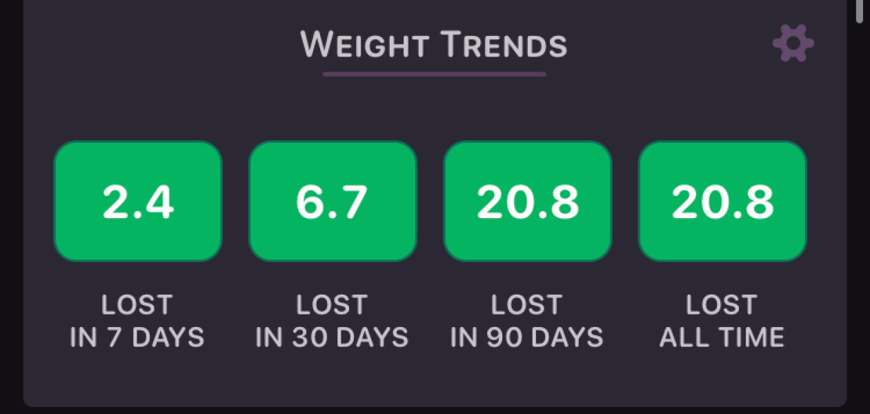 Bariatric surgery thread 3