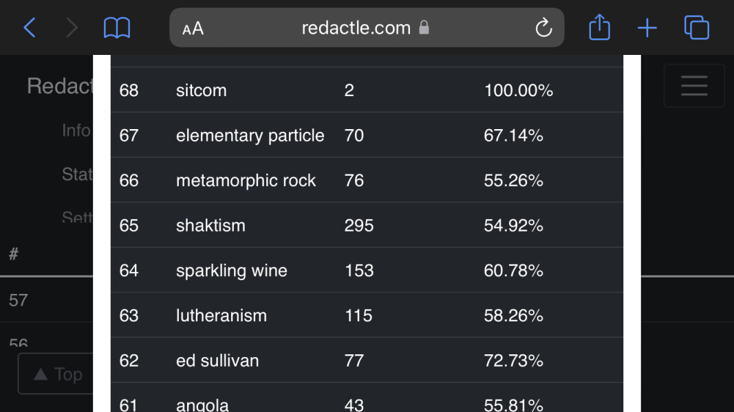 Redactle 4