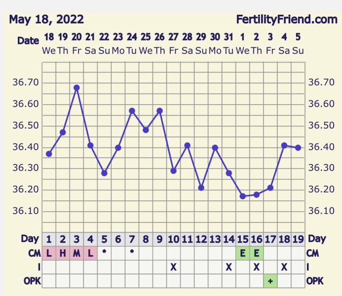 Trying to Conceive over 40 part 3