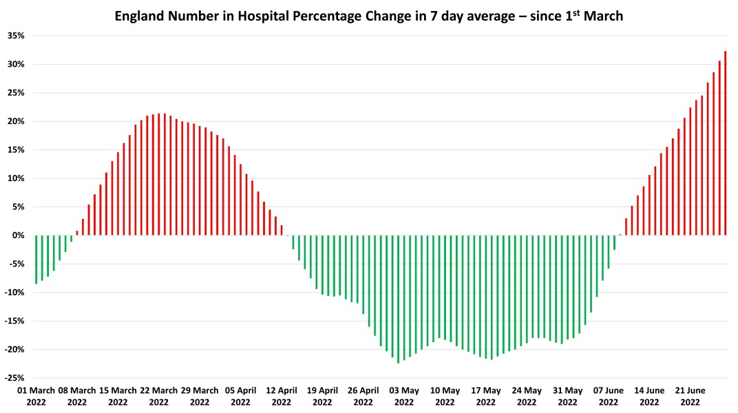 Data & analysis thread, started 9th April 2022