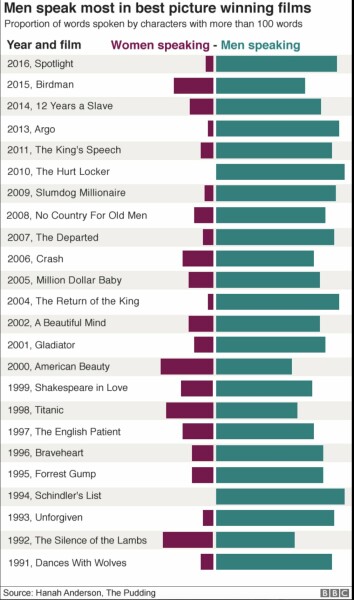 Things you've taken from films that weren't the point