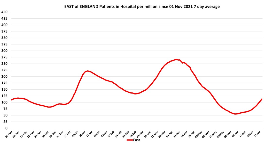 Data & analysis thread, started 9th April 2022