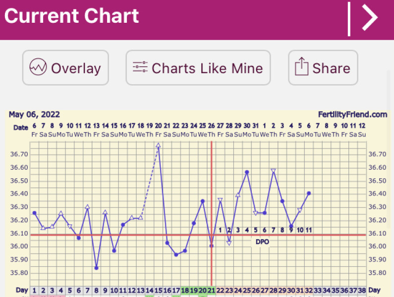 TTC whilst BF, with PCOS, by charting