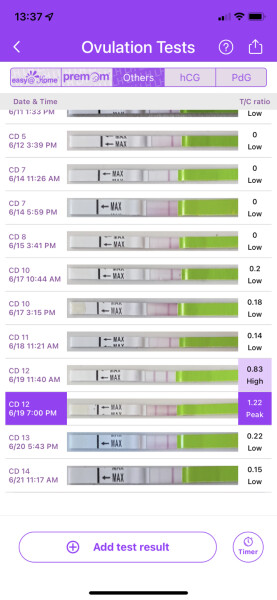 Hoping for a BFP in July