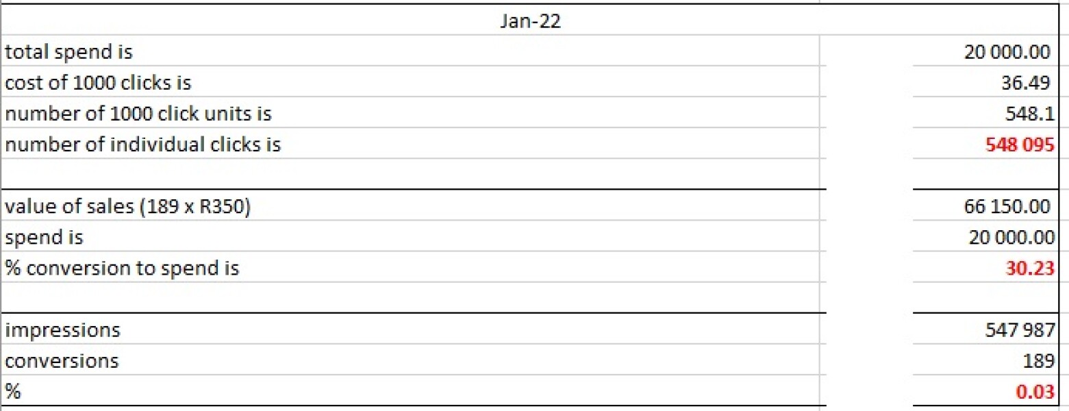 GOOGLE ADS HELP NEEDED PLEASE URGENTLY - Assignment Deadline