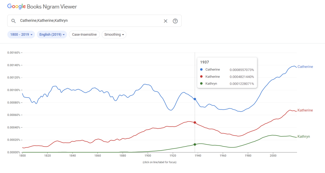 Catherine or Kathryn?
