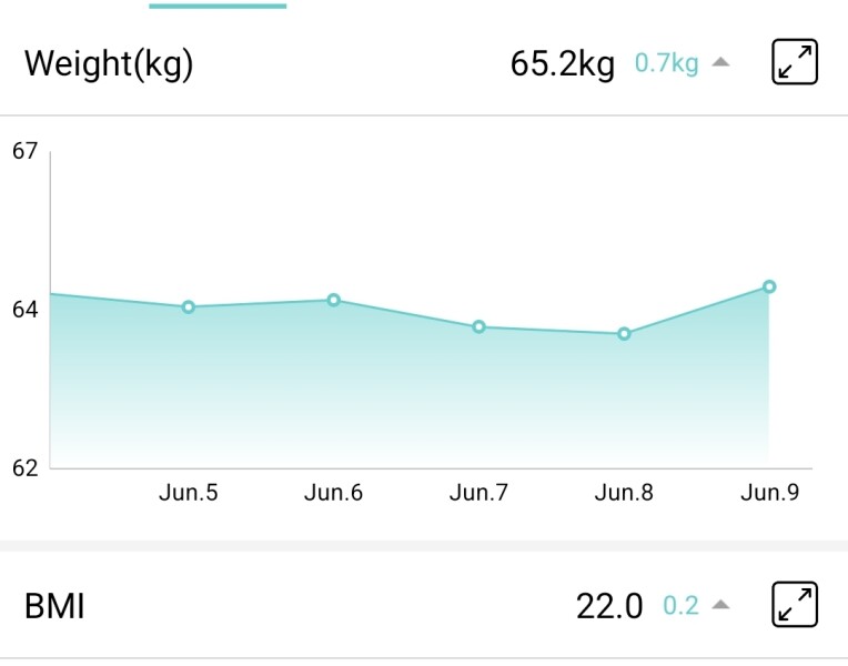 Week 6 - May 22 Low Carb Bootcamp - putting this weekend firmly behind us!