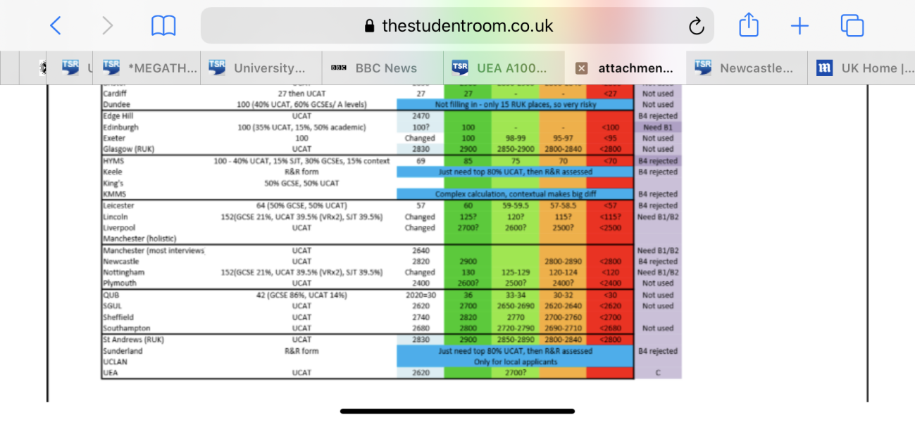 Medicine 2022 - Decision time!