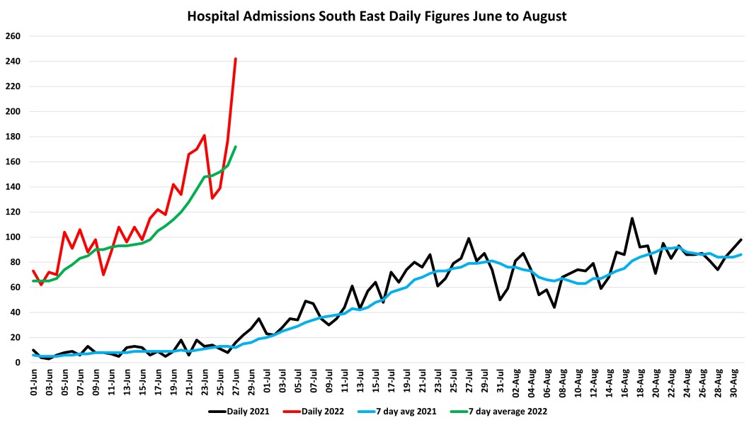 Data & analysis thread, started 9th April 2022