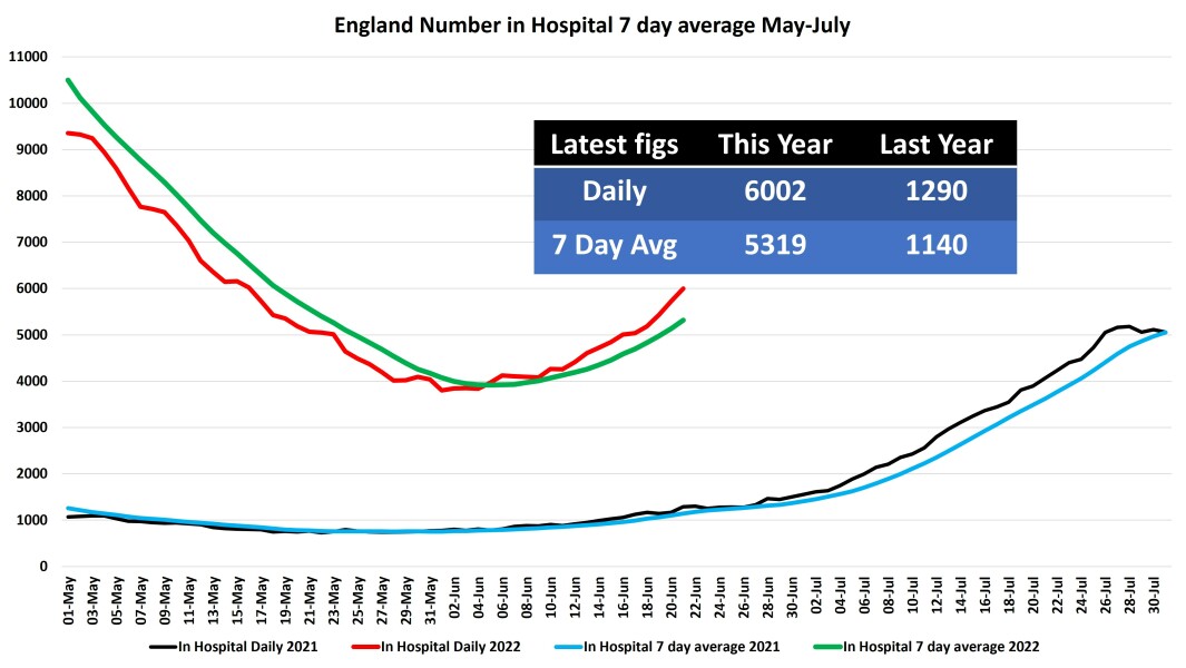 Data & analysis thread, started 9th April 2022