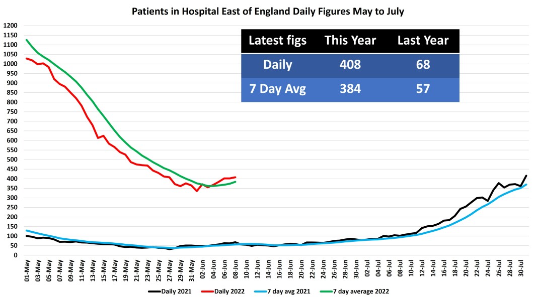 Data & analysis thread, started 9th April 2022