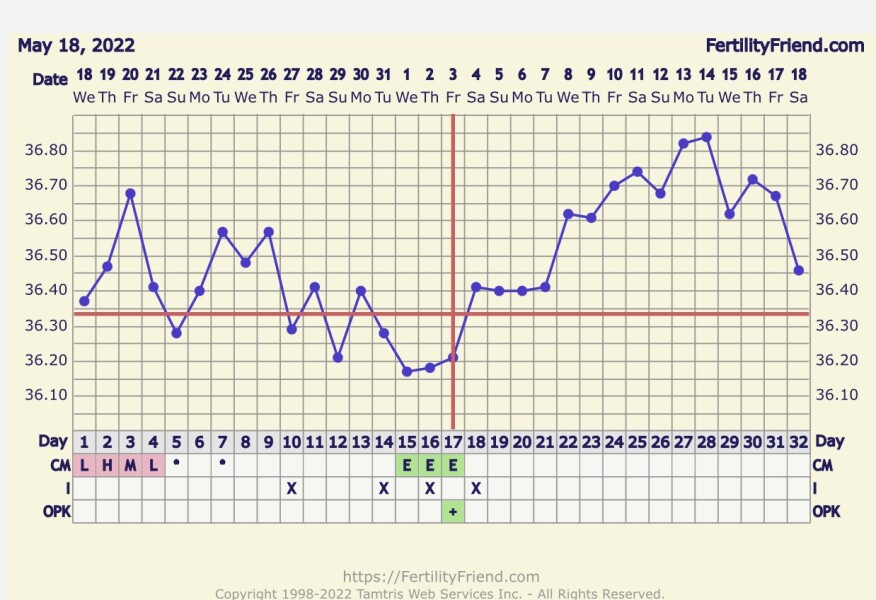 Trying to Conceive over 40 part 3