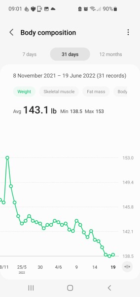 Week 7 May 22 Low Carb Bootcamp - the penultimate week