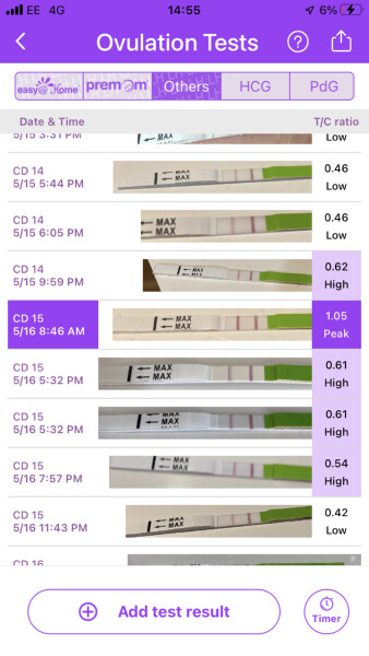 Hoping for a BFP in July