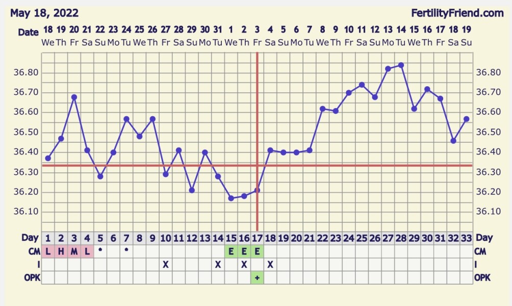Trying to Conceive over 40 part 3