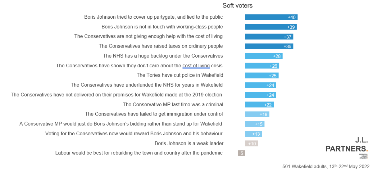 Boris Johnson, parties and the loss of the Ethics Adviser, part 7