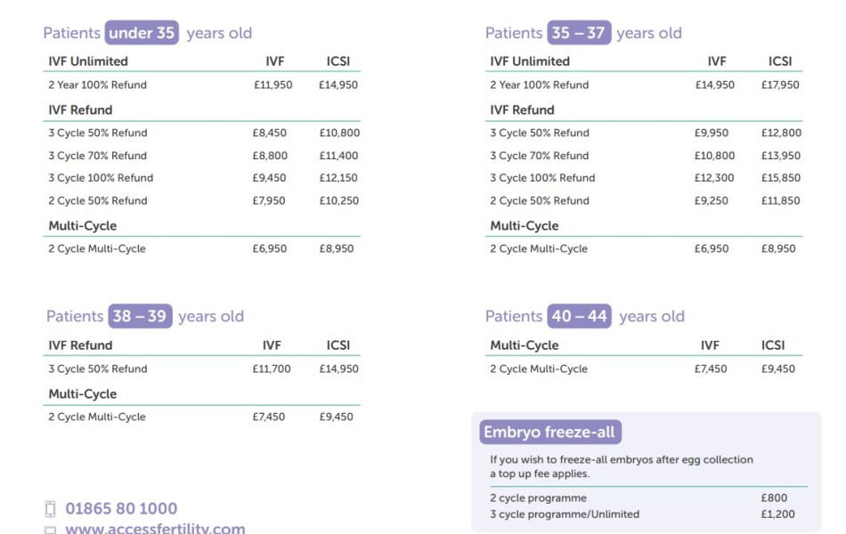 IVF Scotland - thread 4