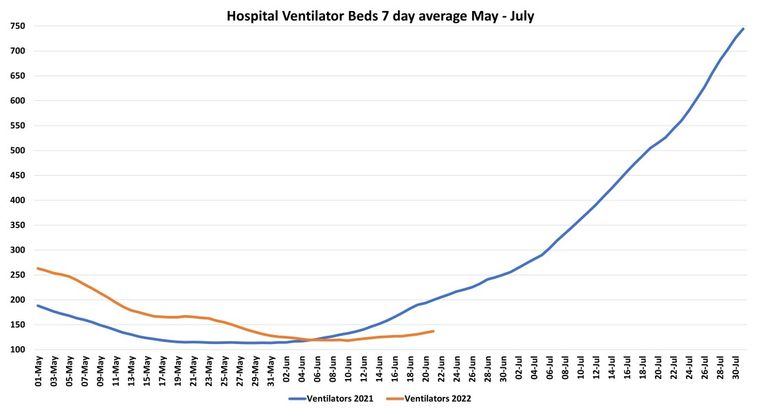 Data & analysis thread, started 9th April 2022
